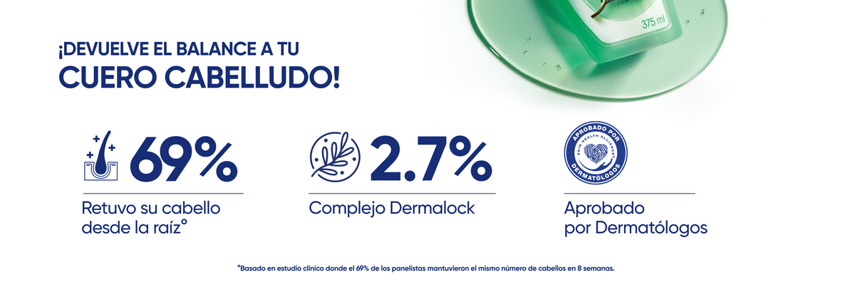 Infografía sobre fondo blanco con íconos de beneficios, con texto "¡Devuelve el balance a tu cuero cabelludo! 69% retuvo su cabello desde la raíz, 2.7% Complejo Dermalock, Aprobado por Dermatólogos"